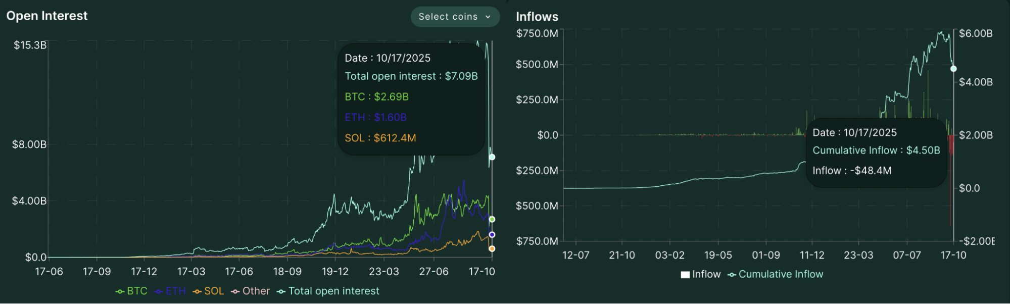 1 Milyar Dolarlık Satın Alma Planı Kafa Karıştırdı: Hangi Altcoin’de Belirsizlik Var?