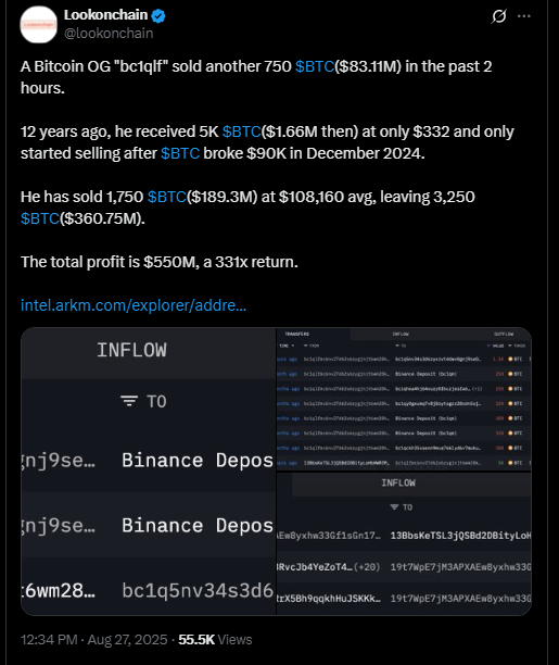 12 Yıllık Uyku Sonrası Bitcoin Balinası: 83 Milyon Dolarlık Satış