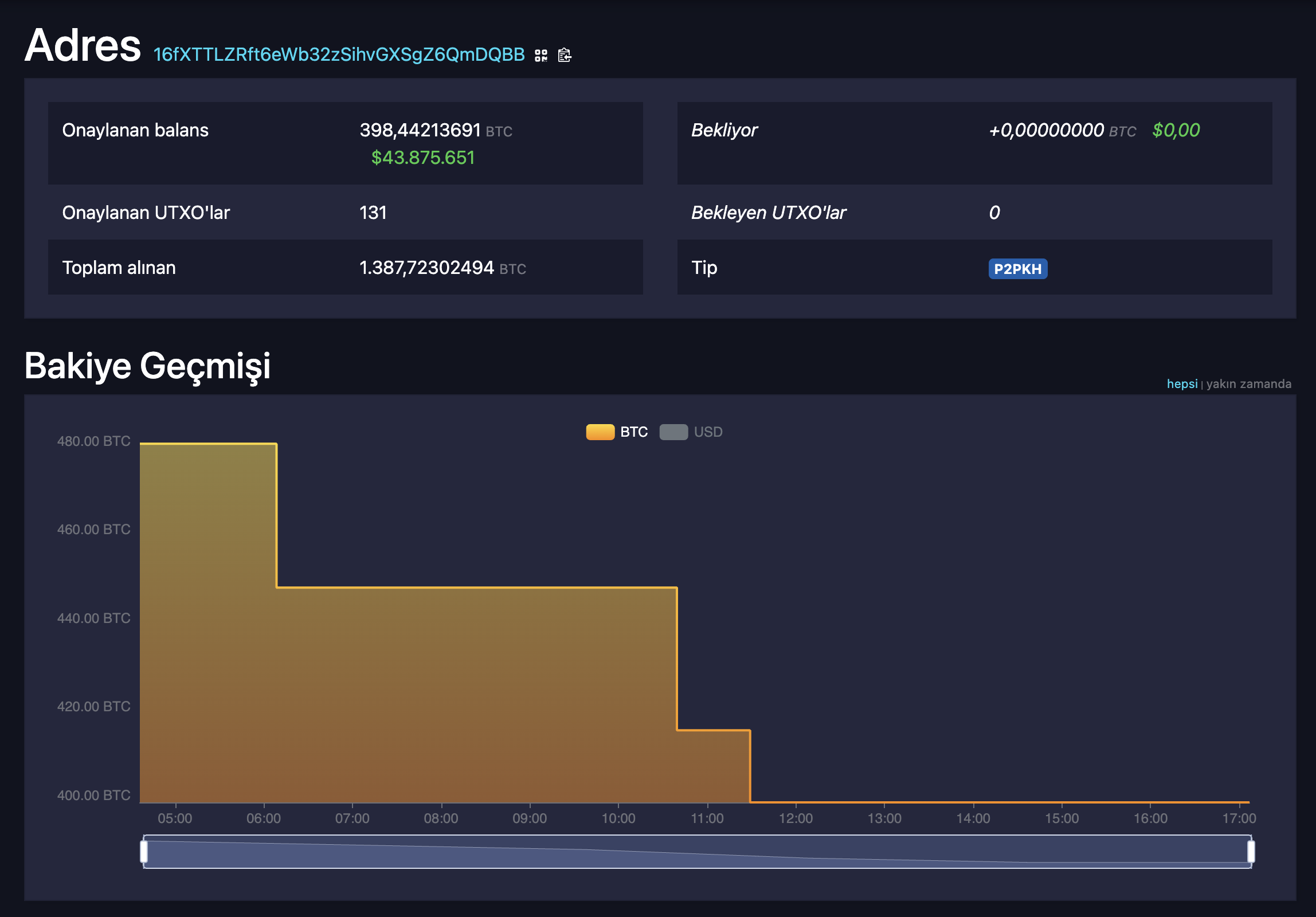 13 Yıl Sonra Uyandı: 9 Milyon Dolarlık Bitcoin Hareketi