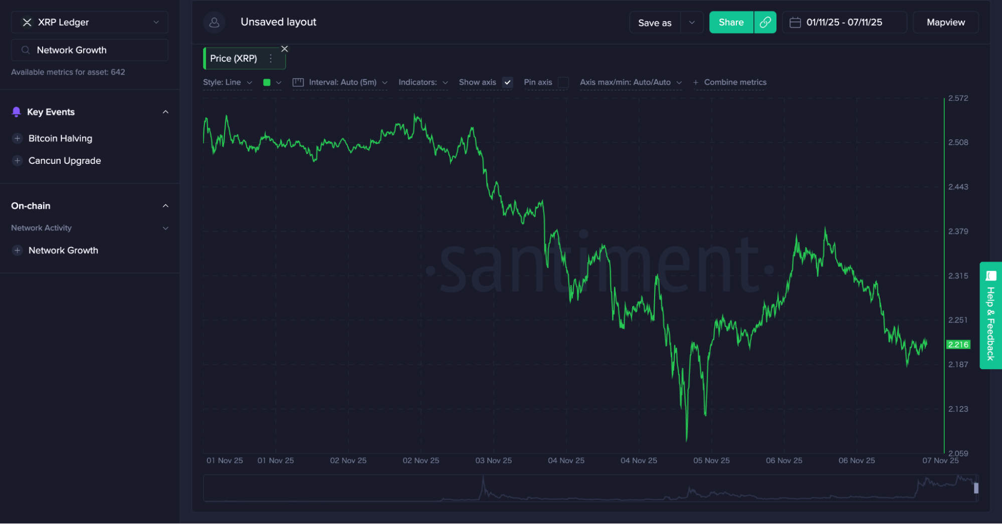2 Analist XRP İçin En İyi Alım Bölgesini Açıkladı