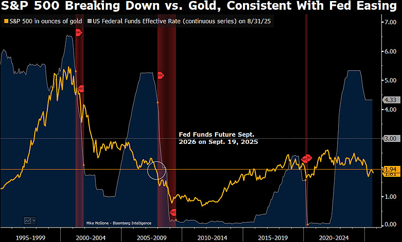 2007 Krizi Göstergesi Yeniden Ortaya Çıktı: Kripto Piyasası Risk Altında mı?
