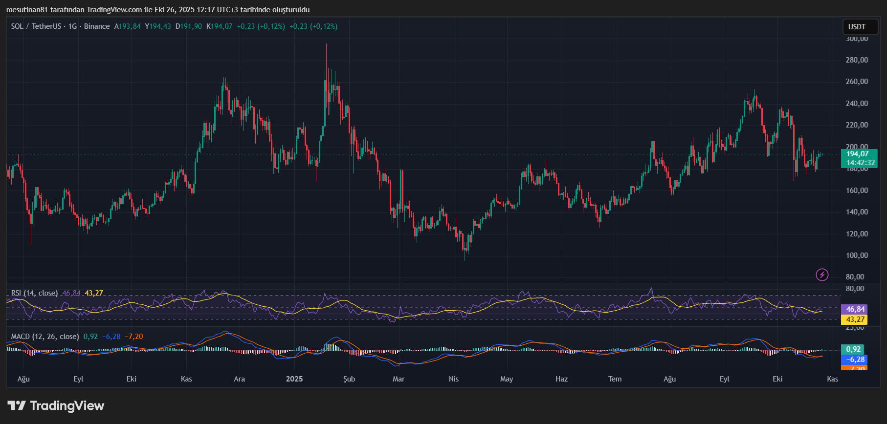 26 Ekim 2025 Solana, AVAX ve ADA Fiyat Analizi