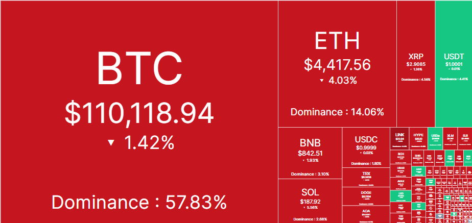3 Neden Açıklandı: Ripple Davası Bitti Ama XRP Neden Hala Düşüyor?