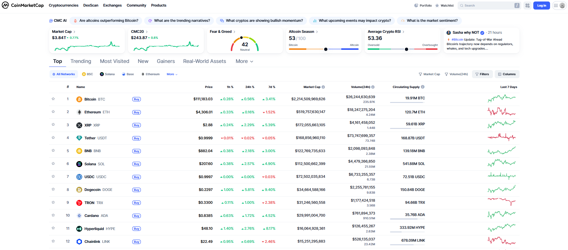 8 Eylül 2025 Kripto Piyasası Özeti: Bitcoin, Ethereum ve Diğer Önemli Altcoin'ler