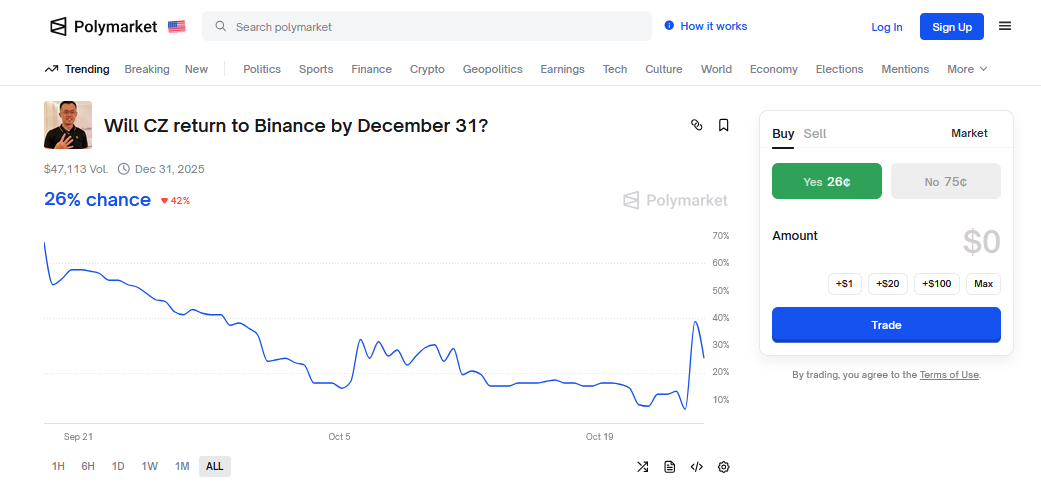 ABD Affı Kripto Para Gündemini Sarstı: Changpeng Zhao Binance’e Dönecek mi?