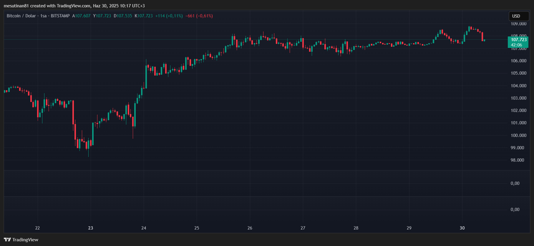 ABD Ekonomik Verileri Kripto Piyasasını Sarsacak: Bitcoin ve Ethereum'un Geleceği