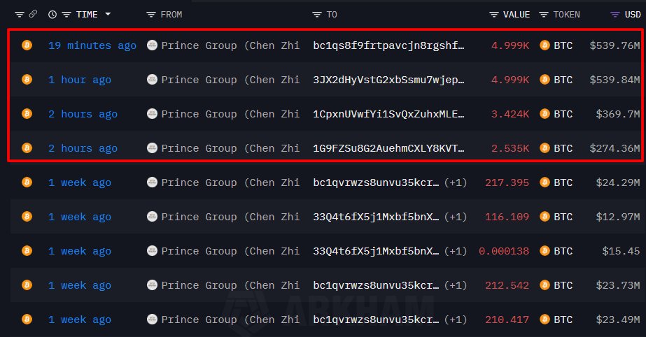 ABD’nin El Koyduğu Bitcoin’ler Taşındı: Lubian Dosyasında 15.959 BTC Hareket Etti