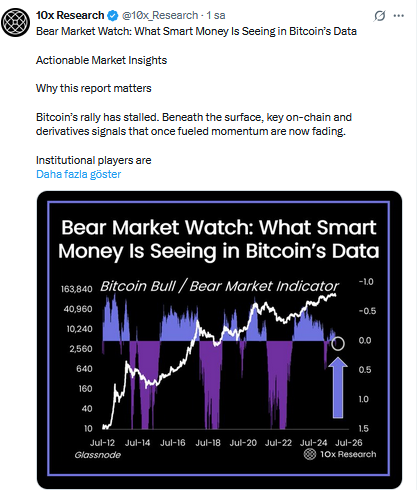 Akıllı Para Frene Bastı Diyen Şirketten Bitcoin Yorumu
