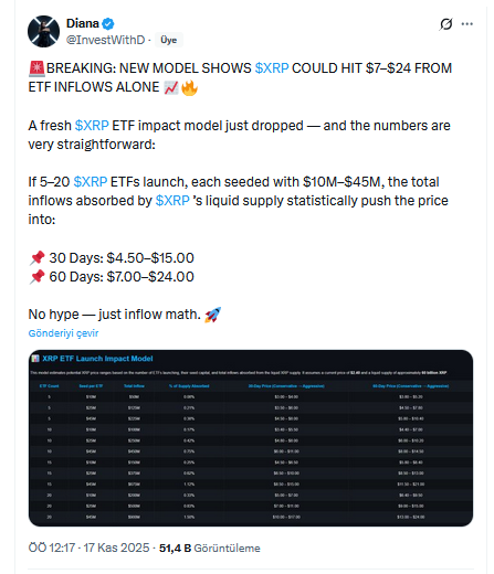 Akış Matematiği XRP İçin 30 ve 60 Günlük Hedefleri Belirledi