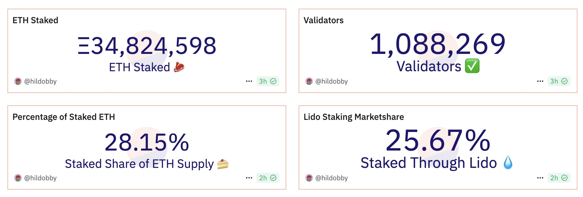 Altcoin Devi Ethereum’da Stake Rekoru! ETH Arzının Yaklaşık Yüzde 30’u Kilitlendi
