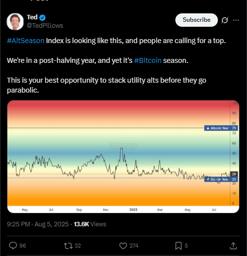 Altcoin Sezonu Başlıyor mu, Yoksa Bitti mi? Analistler Kararsız