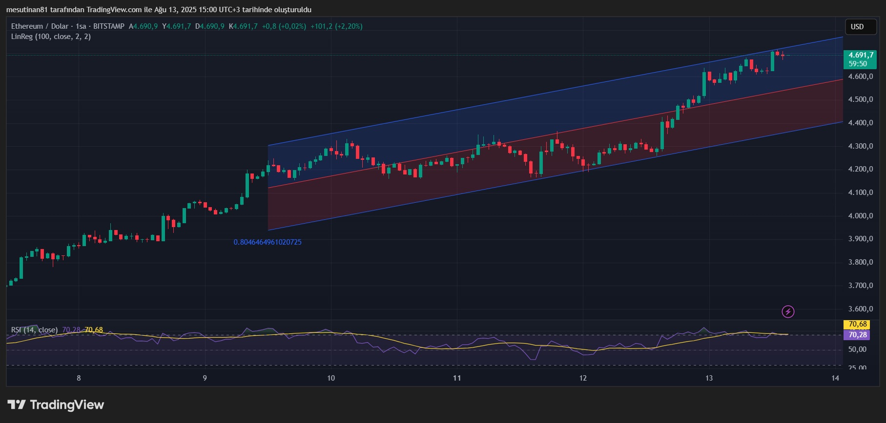 Altcoin Sezonu Beklentileri Karşılanıyor Mu? Yeni Piyasa Dinamikleri