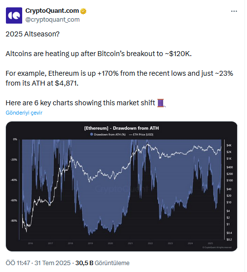 Altcoin Sezonu Kapıda mı? 6 Önemli Gösterge İnceleniyor