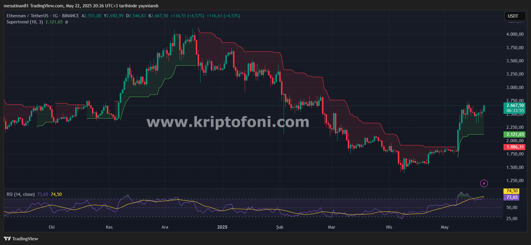Altcoin Sezonunun Anahtarı Burada! Ethereum Yatırımcısının Son Umudu