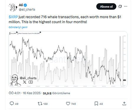 Altcoin XRP İçin Balina Alarmı: Düşüş Riski Yeniden Belirdi