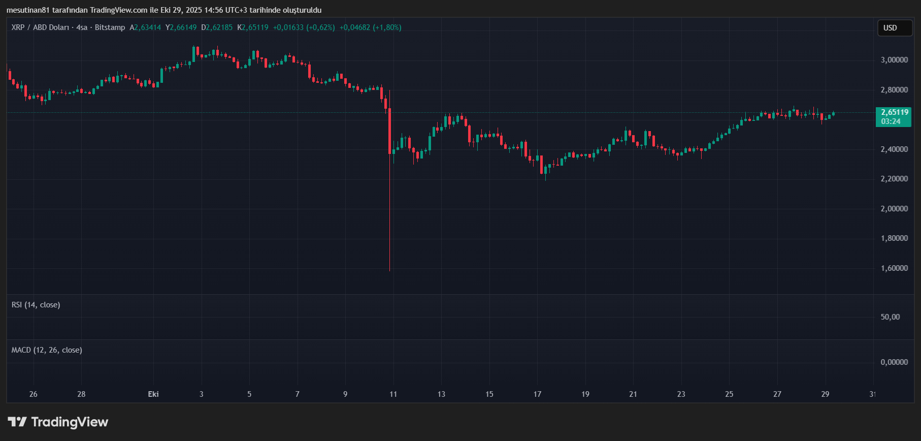 Altcoin XRP’de Her Şey Fiyata Endeksli: Rakamlar Gerçeği Hesapladı