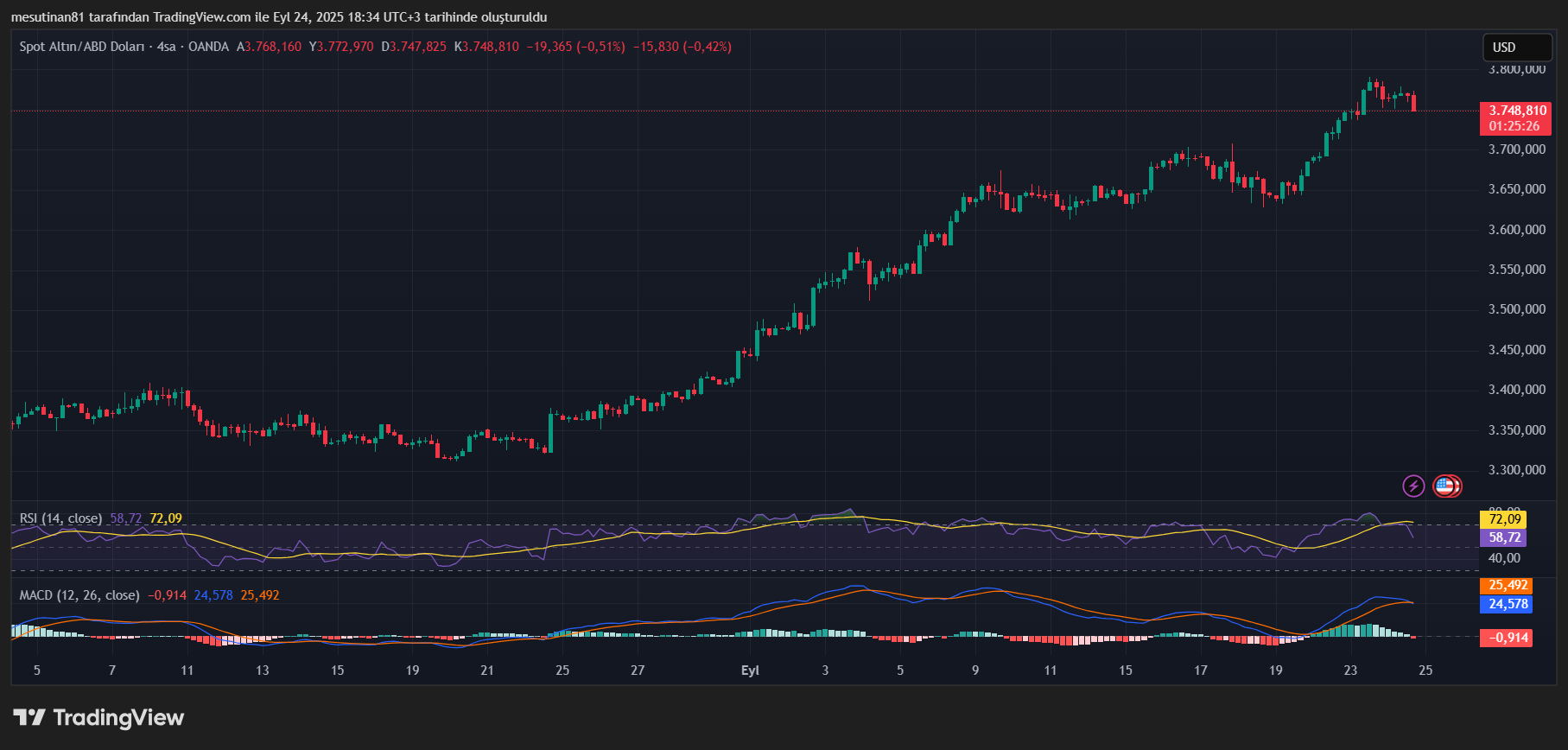 Altın Fiyatları Tarihi Zirvelere Yükseliyor: 3 Temel Etken