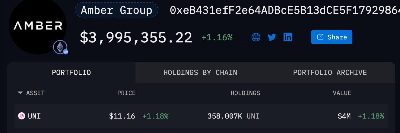 Amber Group Zamanlama Mükemmel Dedirtti: Altcoin Hamlesi Sonrası Tartışma Çıktı