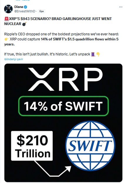 Analist XRP’de 943 Dolar Senaryosunu Açıkladı: Ripple CEO’su Brad Garlinghouse’u Kaynak Gösterdi