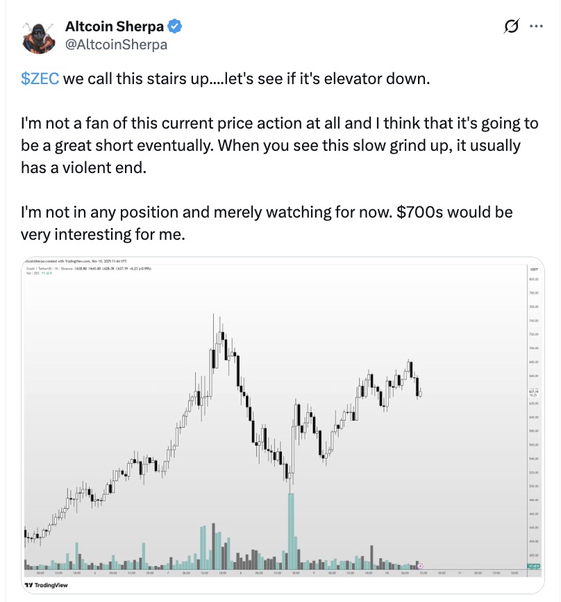 Analistlerden Yüzde 1.500’lük Yükseliş Sonrası Zcash Uyarısı