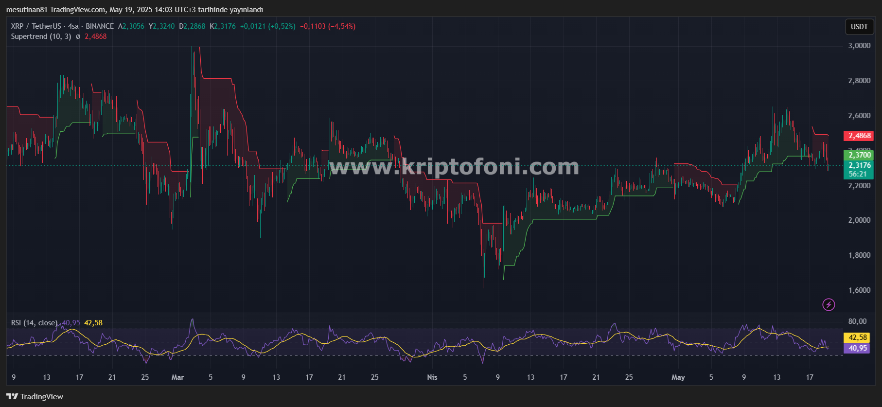 ARK Invest CEO’su Cathie Wood’un Tahmini XRP İçin Ne Anlama Geliyor?