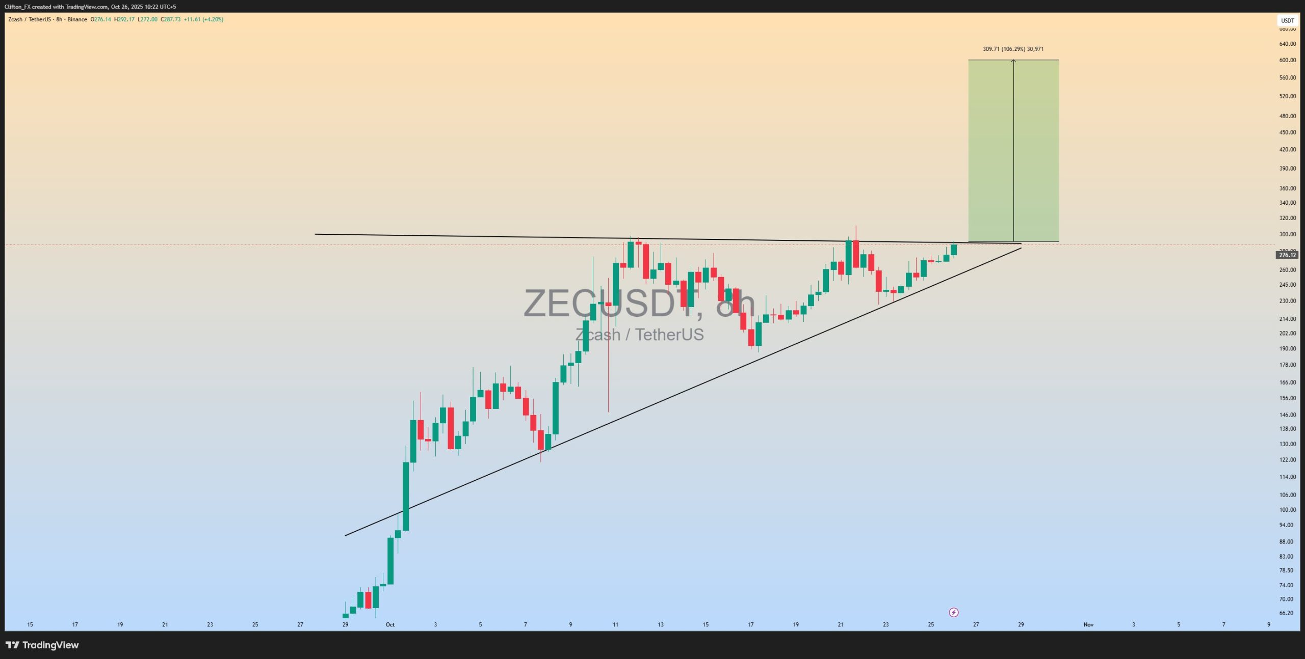 Arthur Hayes Gizlilik Coin’i Rallisinde FOMO’yu Alevlendirdi: Analist 2,5 Kat Daha Artış Öngördü
