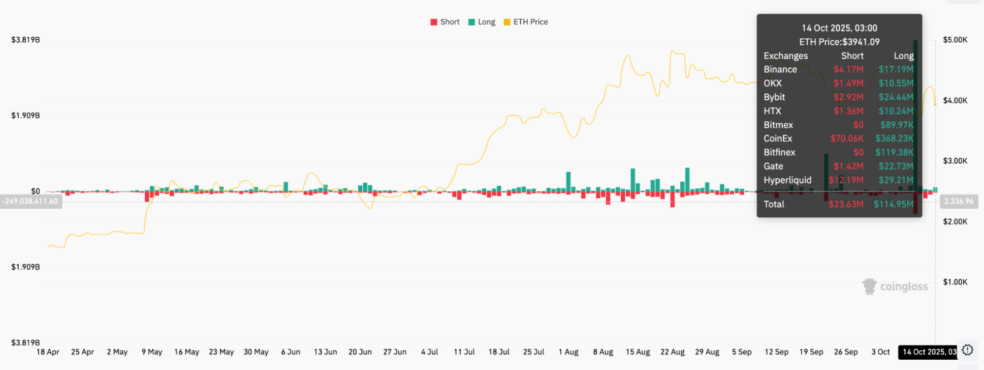 Arthur Hayes ve Tom Lee Neden 10.000 Dolarlık Ethereum Çağrısı Yapıyor? Yanıt 4 Kilit Sinyalde Gizli