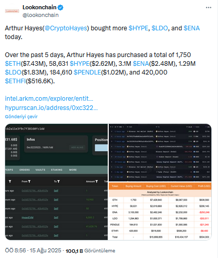 Arthur Hayes'in Portföyüne 3 Yeni Altcoin Daha Eklendi: HYPE, ENA ve LDO