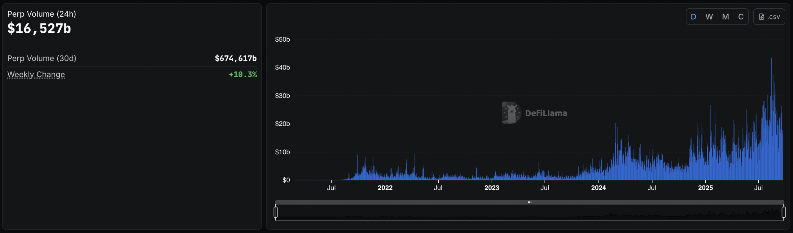 Aster: Merkeziyetsiz Süresiz Vadeli İşlem Platformunun Ayrıntılı Analizi