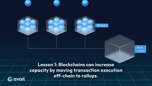 Avail Coin: Blockchain Ölçeklenebilirliği ve Birlikte Çalışabilirliğine Yenilikçi Bir Yaklaşım