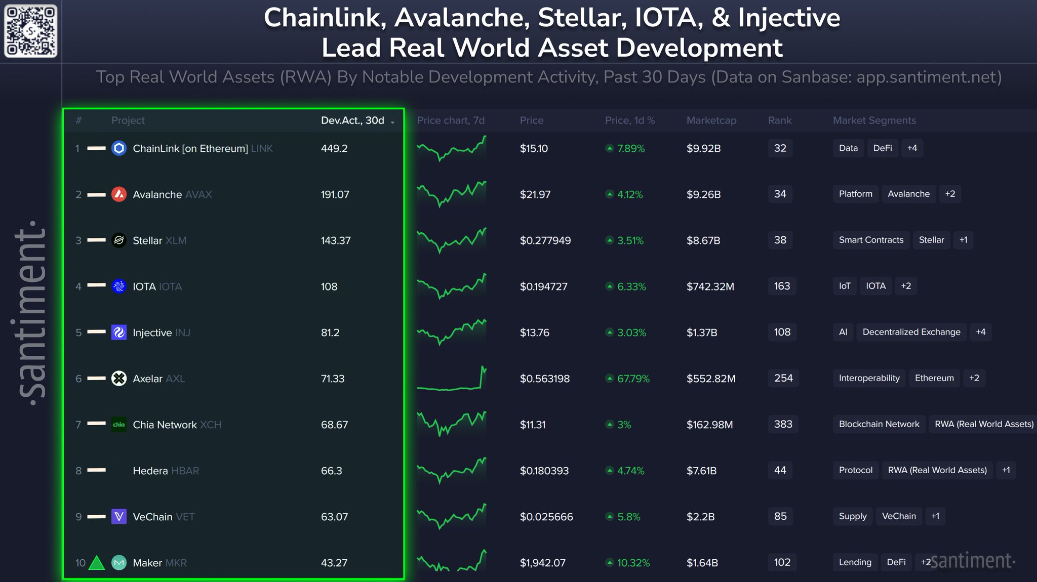 Avalanche Ağı Göz Dolduruyor! AVAX Coin’de Bu Seviye Geçilirse 35 Dolar Masada