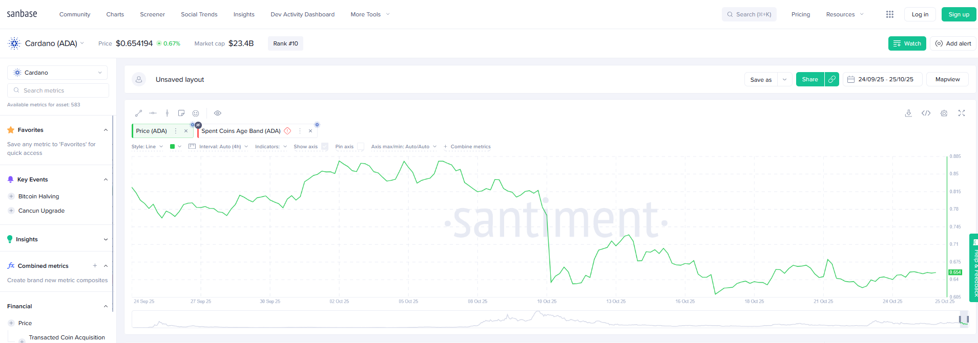 Balina Alımları 50 Milyonu Geçti: Popüler Altcoin’de Neler Yaşandı?