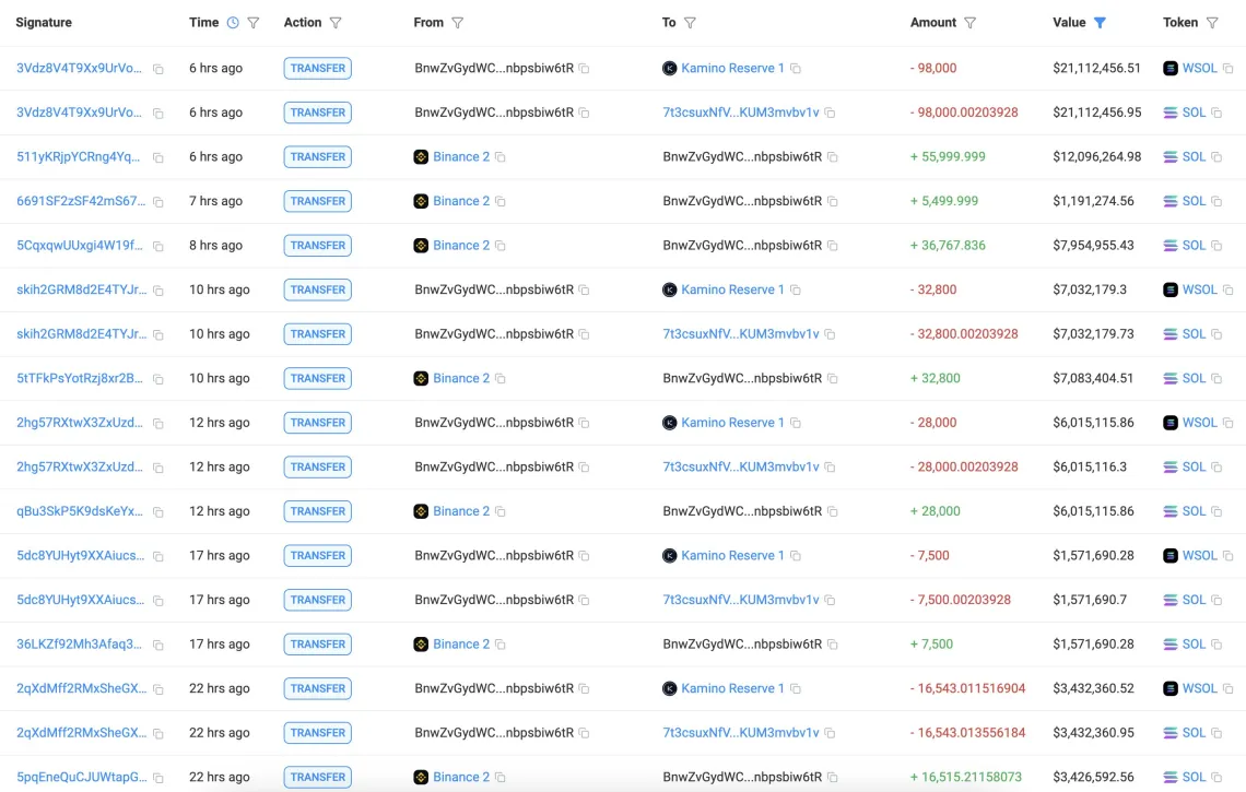 Balina Alımlarıyla Alevlenen Altcoin’de Önemli Eşik: Tempo Devam Eder mi?