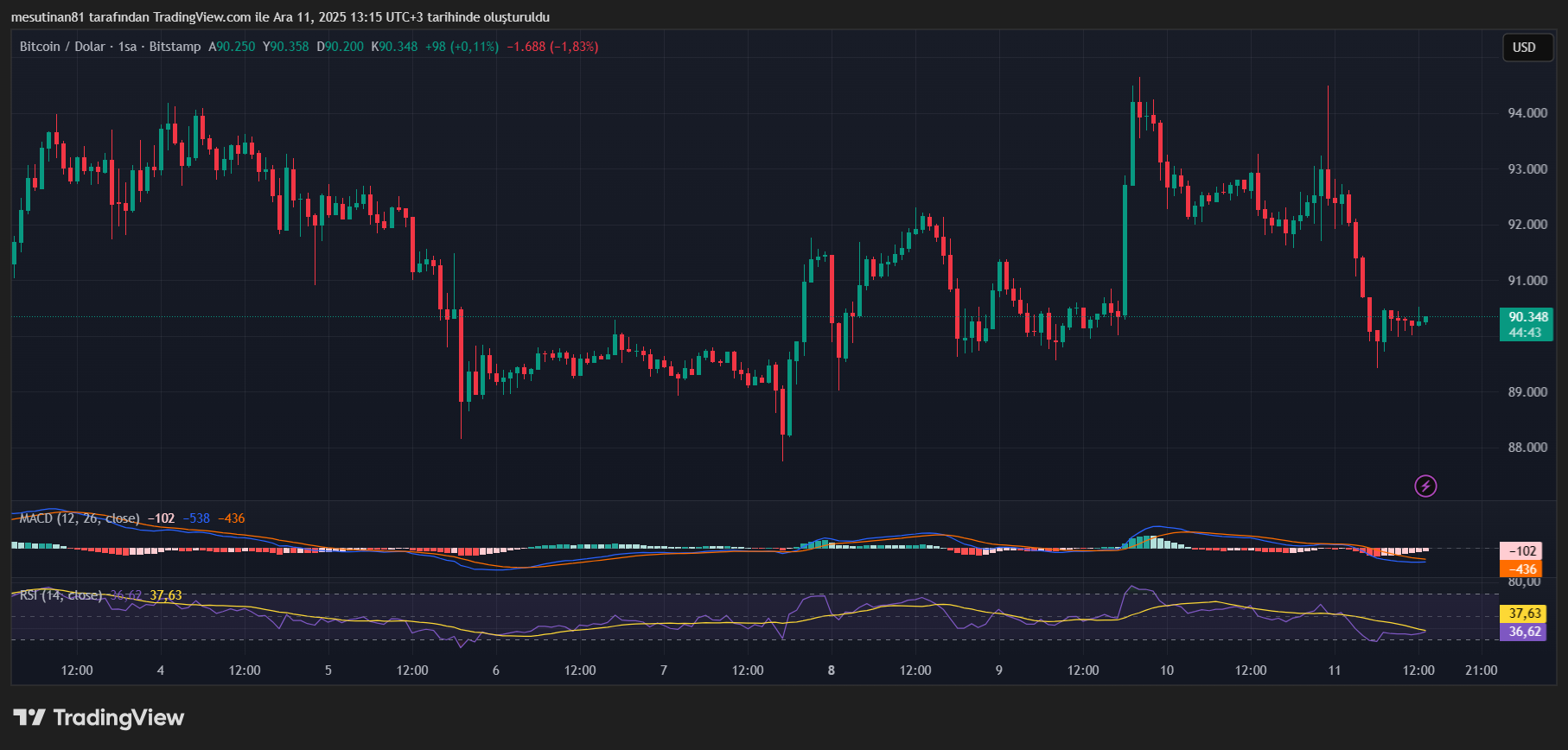 Banka Sistemi Alarm Verdi: FED Rezervlerinde 3 Trilyon Krizi