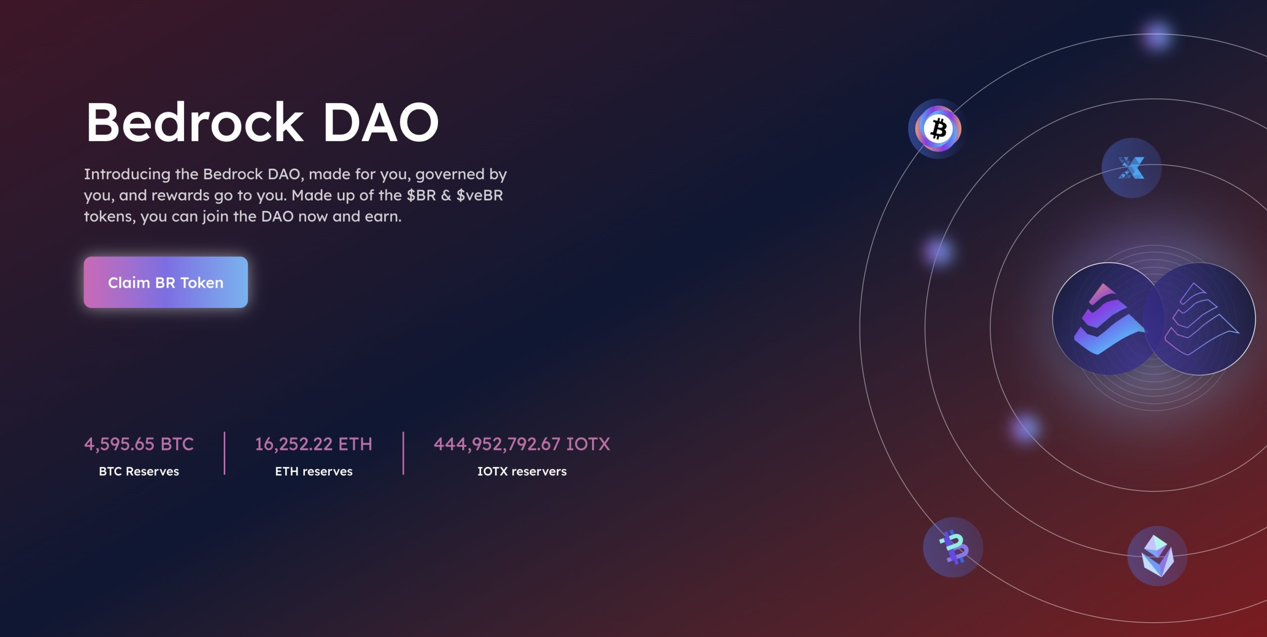 Bedrock (BR) Kripto Parası: Çoklu Varlık Likidite Yeniden Stake Etme Protokolü