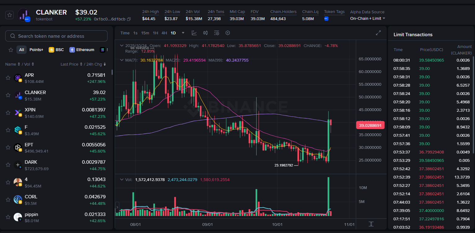 Binance Alpha Listeli Altcoin Duyuru Sonrası Hareketlendi: Fiyat Roketledi