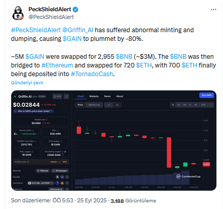 Binance Alpha Listeli Altcoin Sert Düştü: Sebebi Ne?