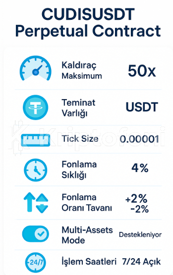 Binance, CUDIS Vadeli İşlemlerini 50x Kaldıraçla Başlatıyor