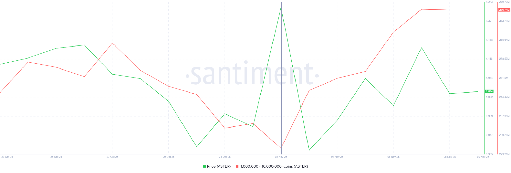 Binance Kurucusu CZ’nin Aldığı Altcoin’e Balina Akını: Beklenen Fiyat Rallisi Yakında Gelebilir