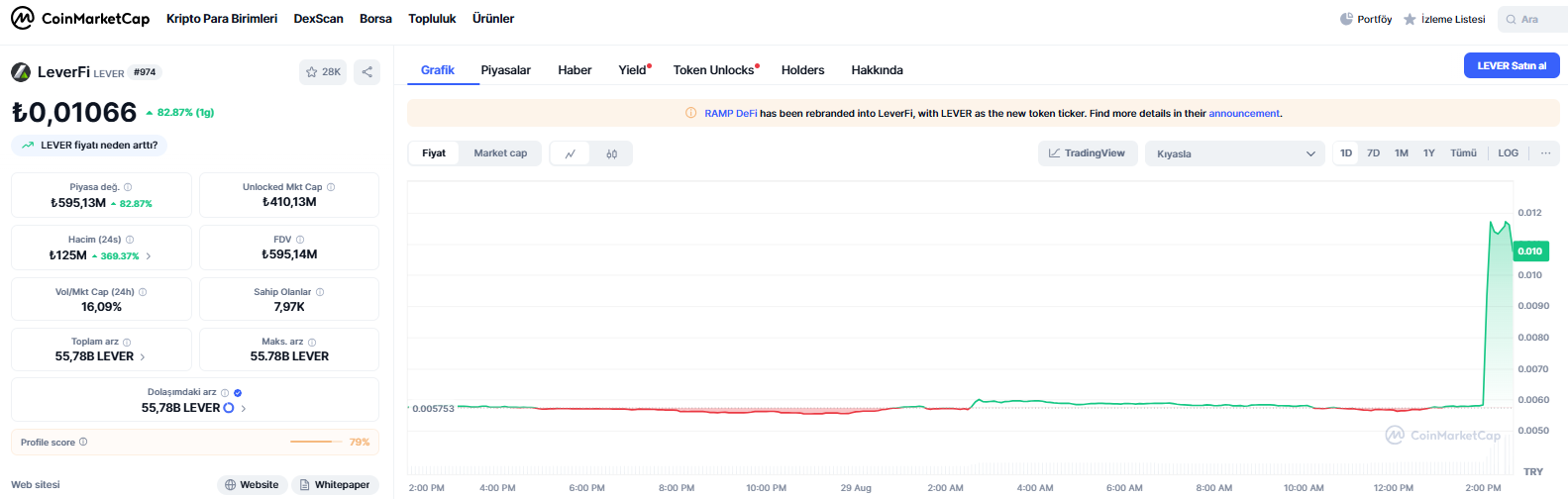 Binance, LEVER'ı Vadeli İşlemlerden Çıkardı: Fiyat %100 Arttı!