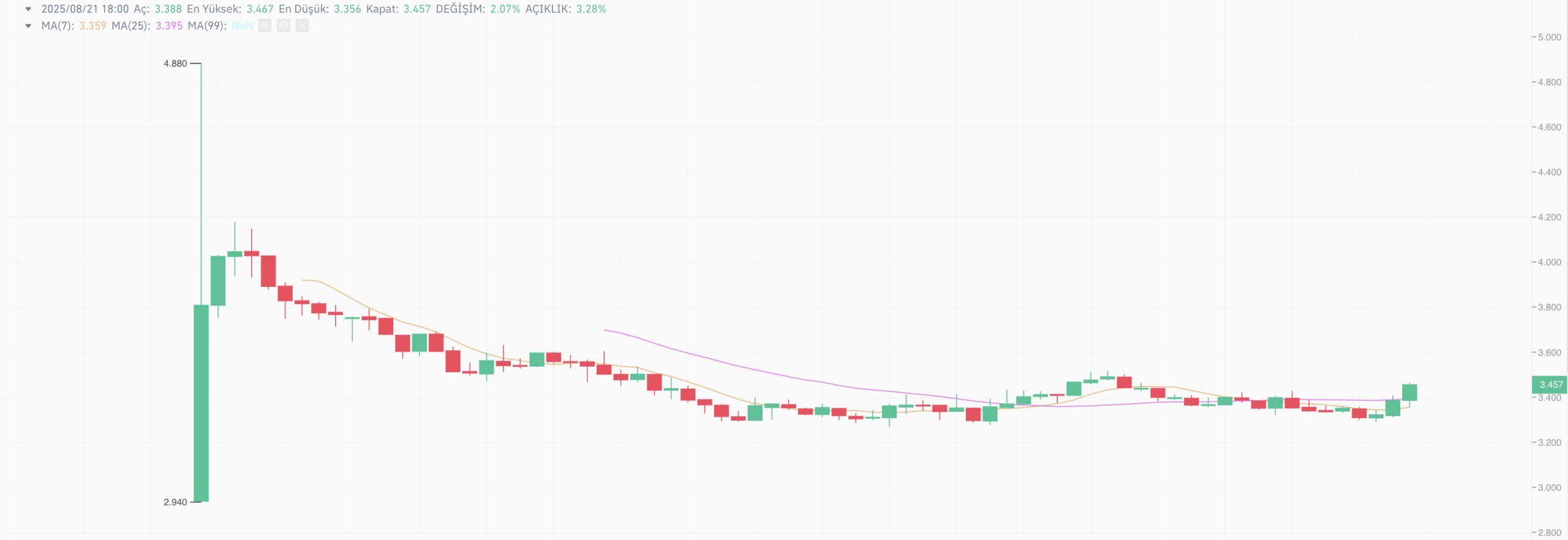 Binance TR, 12. HODLer Airdrop'unda Plume (PLUME) Coin Dağıttı