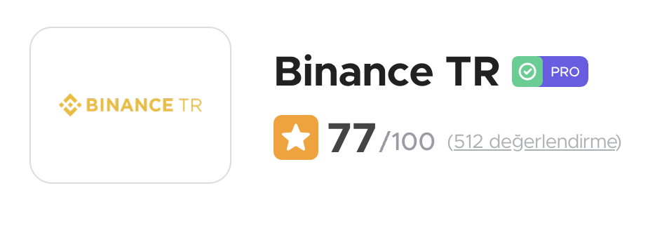 Binance TR, ŞikayetVar’da Çözüm Başarısı Alanında 77 Puanla 1. Sırada