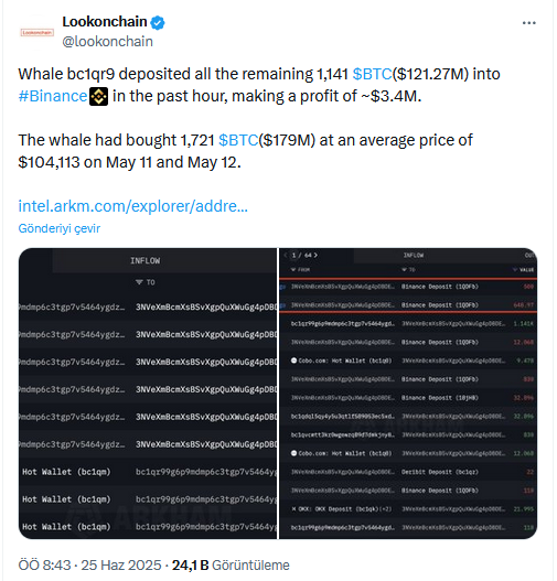 Binance’e Dev Bitcoin Transferi: Gizemli Balinadan Muazzam Kazanç