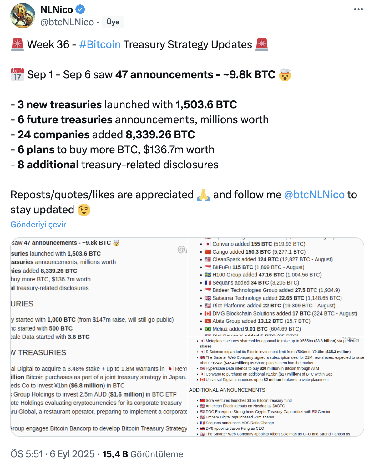 Bir Haftada 1 Milyar Dolar Getiren Şirketlerin Bitcoin Varlığı 1 Milyon Adeti Aştı