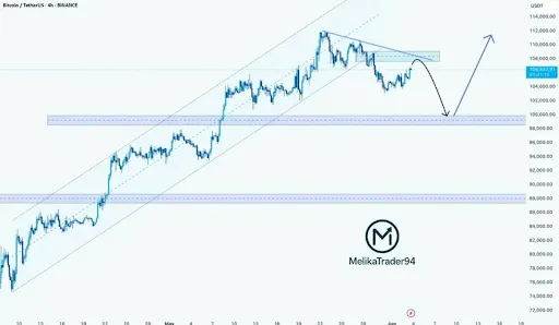 Bitcoin 100.000 Dolar Eşiğinde: Düzeltme mi, Yükseliş mi?