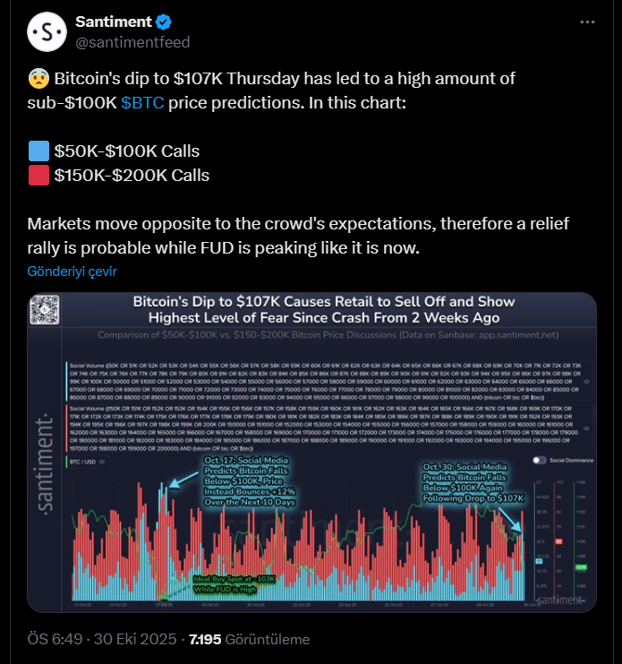 Bitcoin 106.300 Dolardan Geri Döndü: Düşüş Korkusu Sürüyor