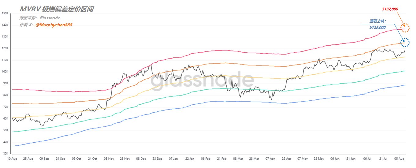 Bitcoin 125.000 Dolar Hedefine Doğru Mu İlerliyor? Analistlerden Yeni Yol Haritası
