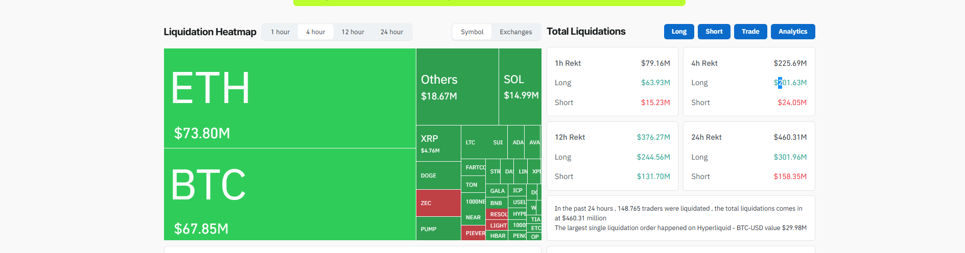 Bitcoin 93.770 Dolardan Döndü: Piyasada Yine Korku Hakim