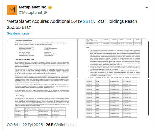 Bitcoin Alımları 2,7 Milyar Dolara Ulaşan Şirketten Yeni Açıklama