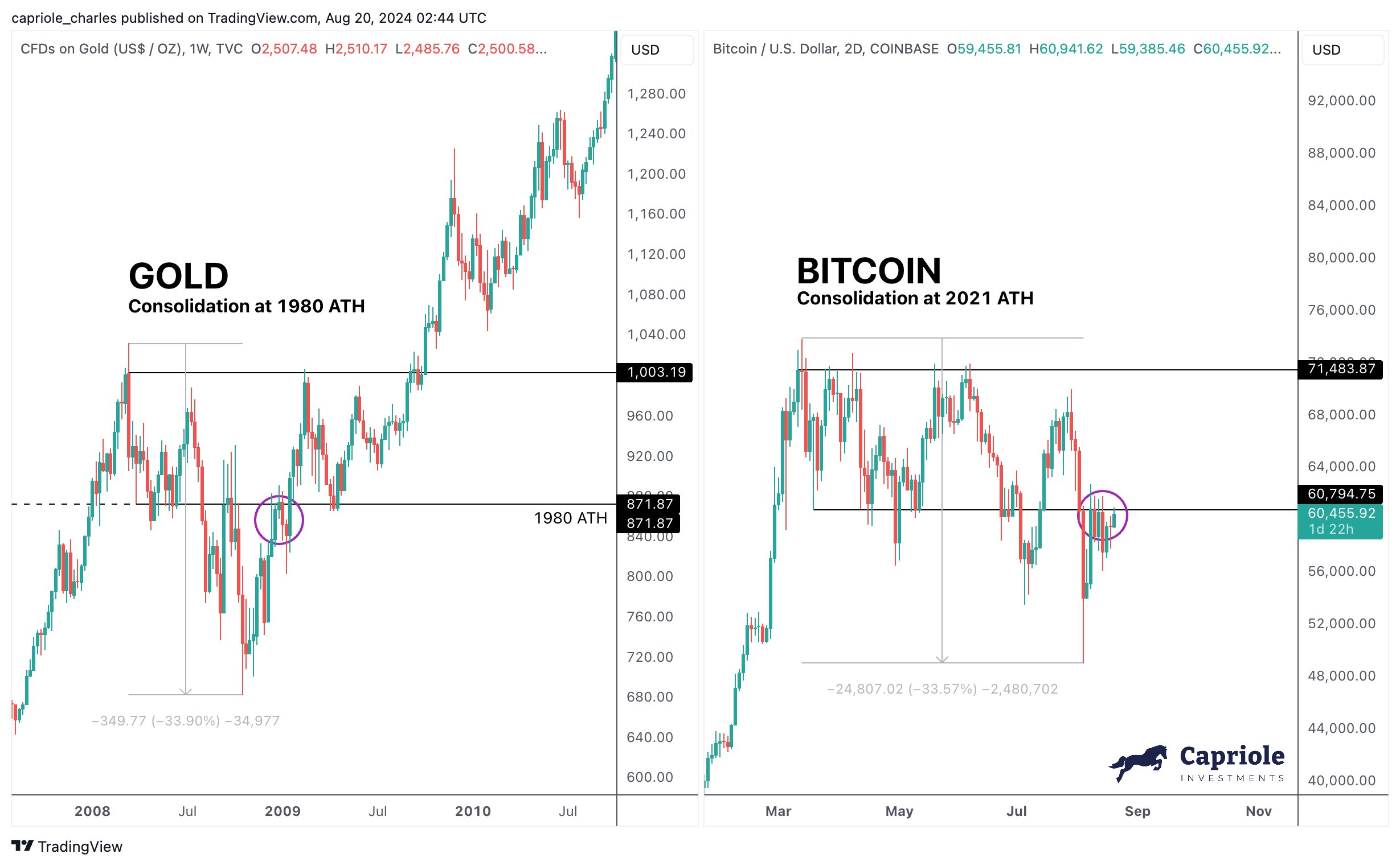 Bitcoin Bu Seviyeyi Aşarsa Hız Kesmeyecek